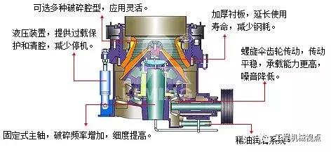 圓錐破碎機四大致命缺點，如何解決？看看你的圓錐破是否也有這些