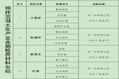 海南省將對全省商混站砂石原材料進(jìn)行抽檢！