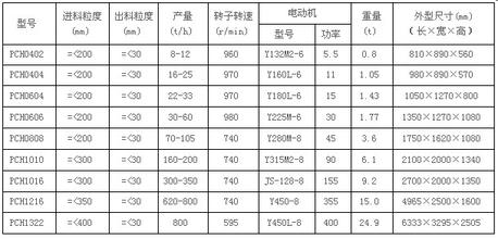 四輥破碎機_山東山礦機械有限公司生產的四輥破碎機